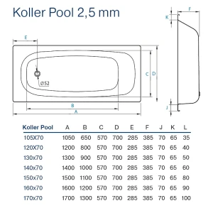 Стальная ванна Koller Pool 130x70 B30E1200E
